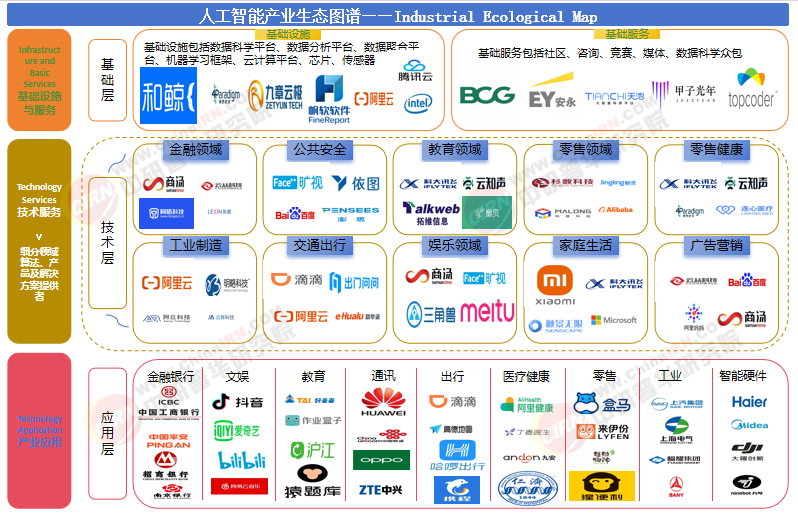 2025-2030年中國人工智能行業全景調研與發展戰略研究咨詢分析